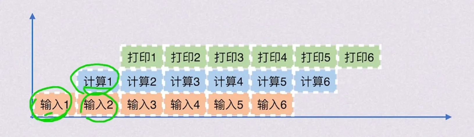 理想情况.png