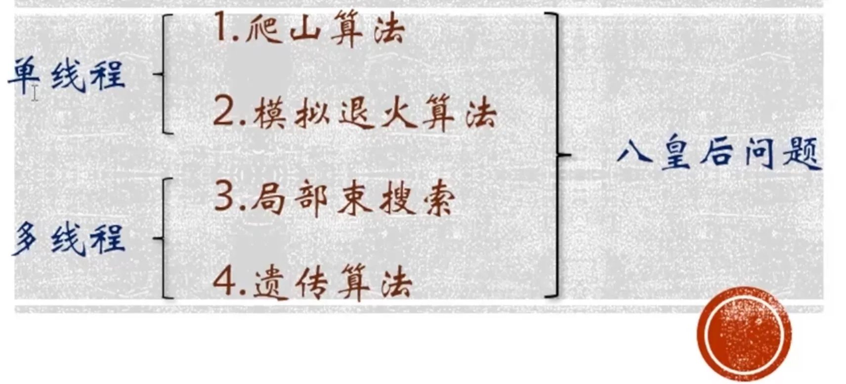 局部搜索算法