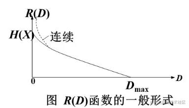 率失真函数的性质信息率失真函数的性质R(D) 是非负的实数, $\mathrm{R}(\mathrm{D}) \geq - 掘金