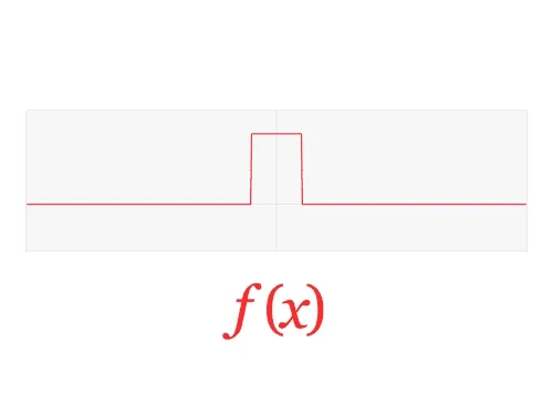 Continuous Fourier transform of rect and sinc functions