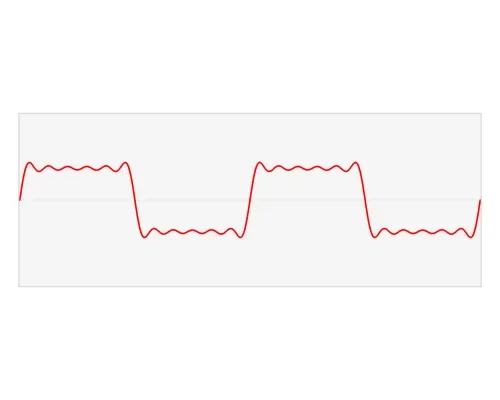 Fourier transform time and frequency domains