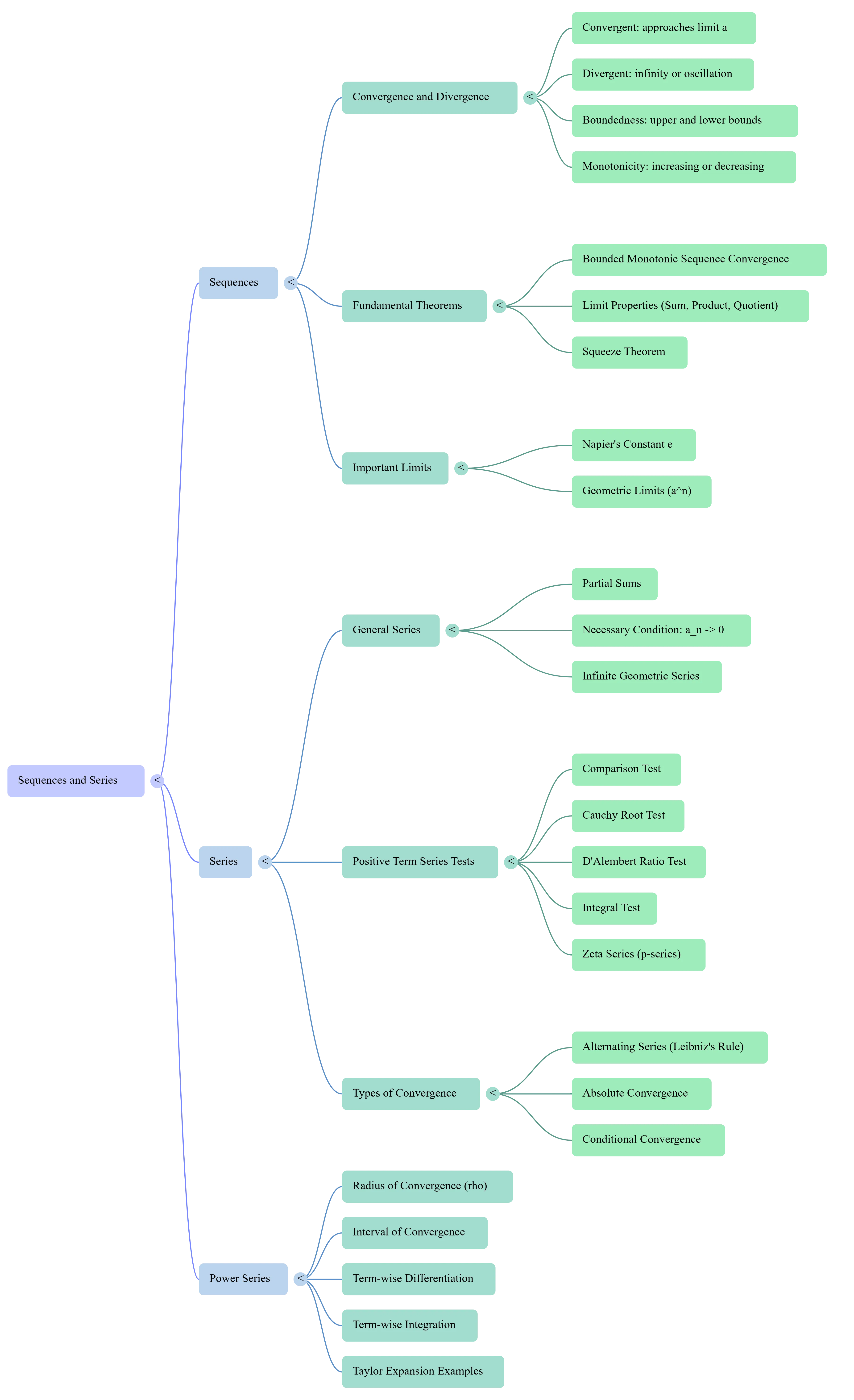 NotebookLM Mind Map (1)