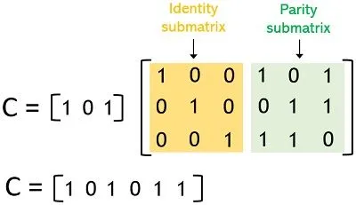 Linear Block Code - Explanation of Encoding and Decoding with Example -  Electronics Desk