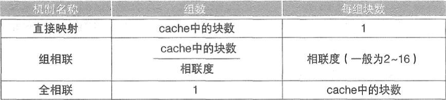 不同映射方式对比