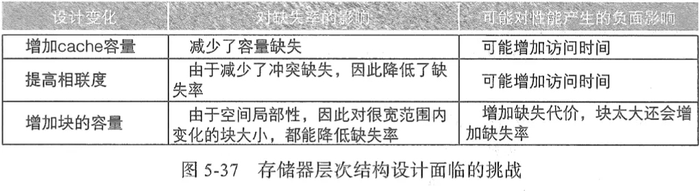 3C 缺失模型示意图