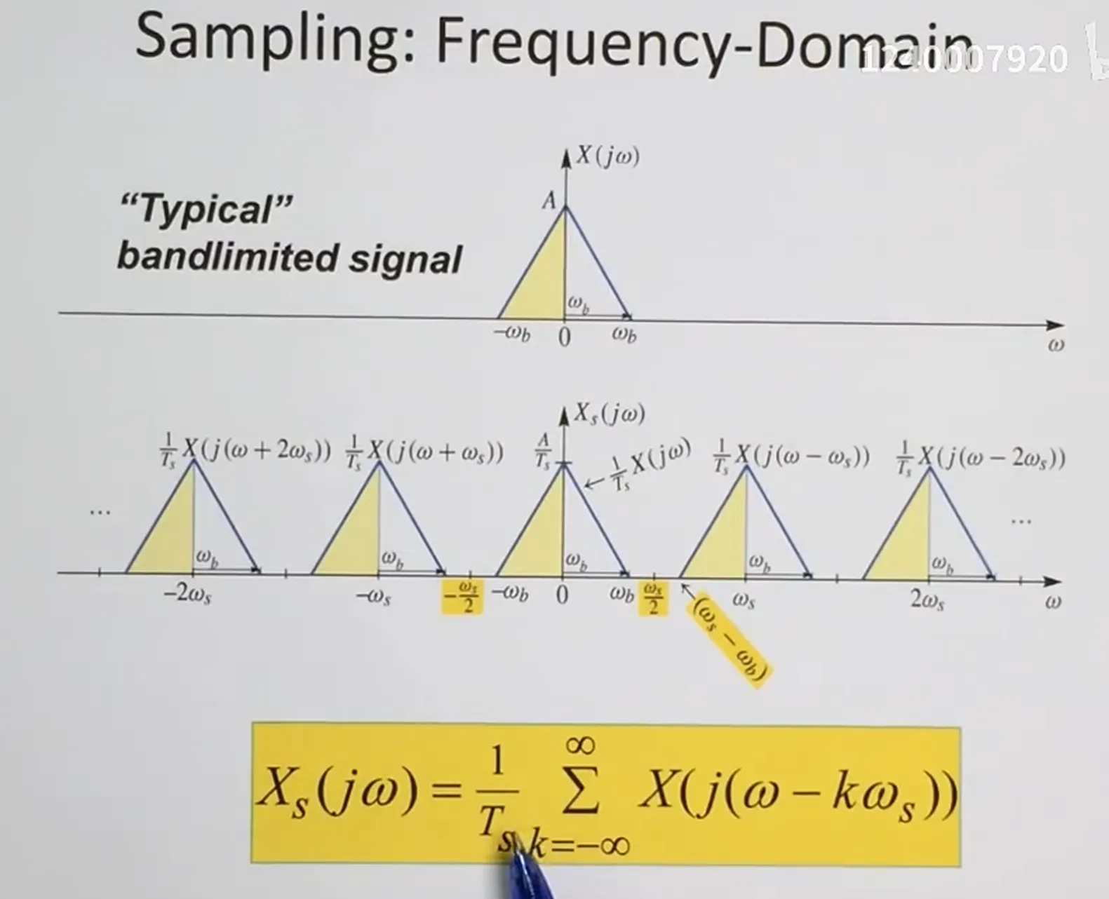 Impulse train sampling