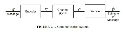 7-1. CHANNEL CAPACITY