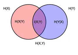 Conditional entropy - Wikipedia