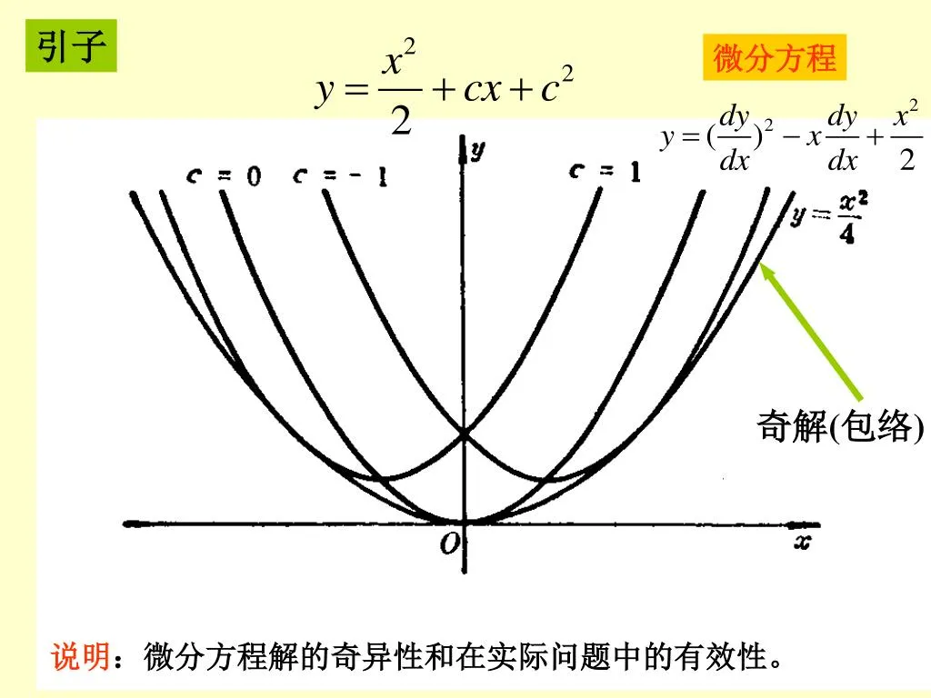 PPT - 奇解( 包络) PowerPoint Presentation, free download - ID:5728439
